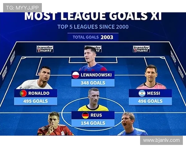 欧洲五大联赛最新战况：梅西领衔大巴黎豪取连胜 曼联重回前四